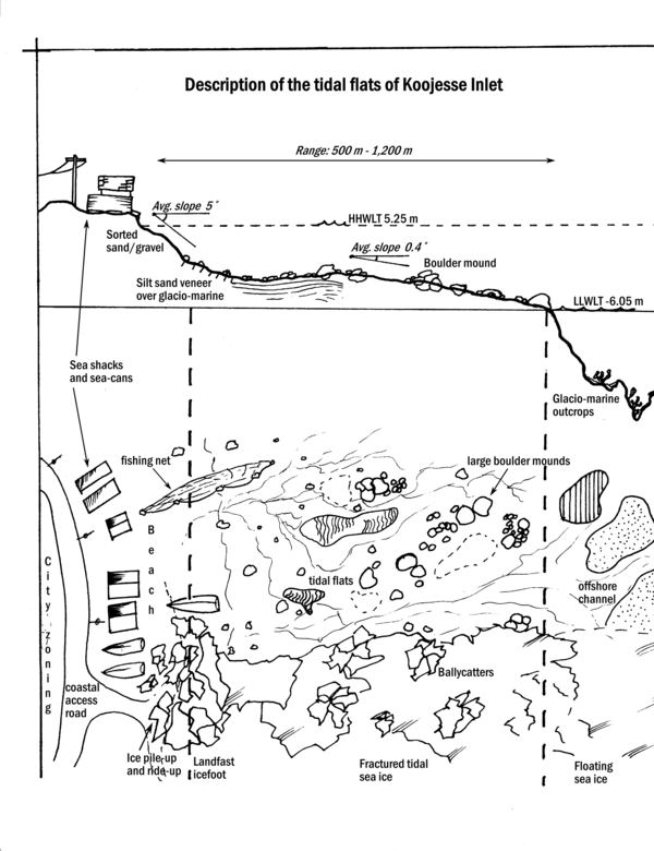 Illustration showing the layout of the Koojesse Inlet tidal flats