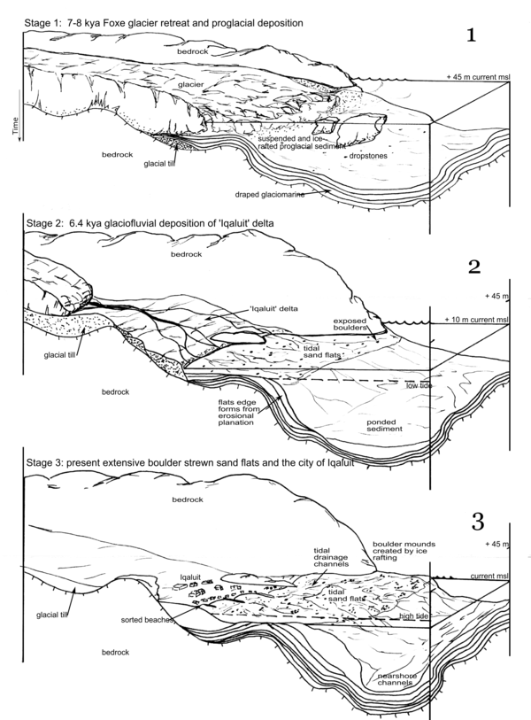Illustration showing the proposed evolution of the tidal flats